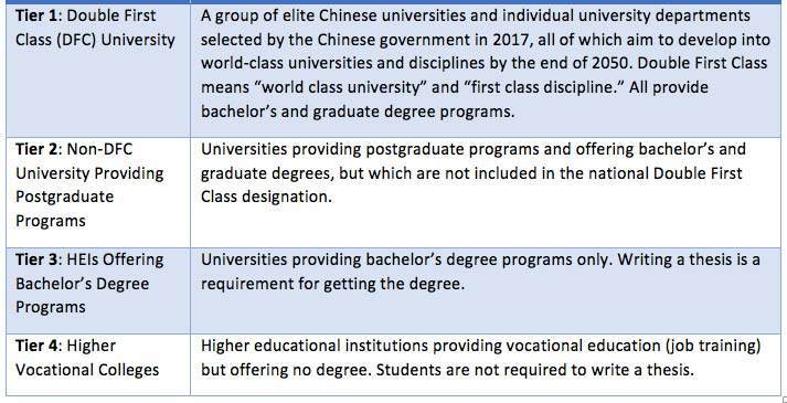 university chart